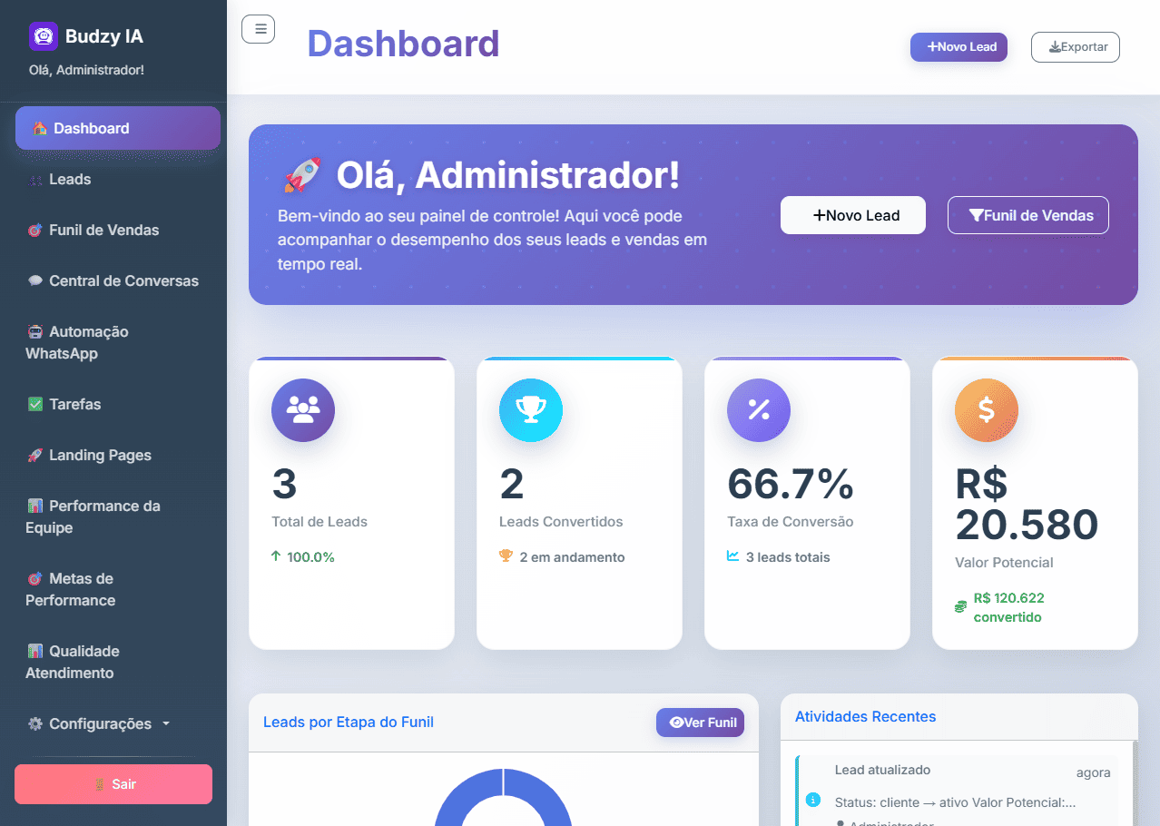 Dashboard da Plataforma Budzy
